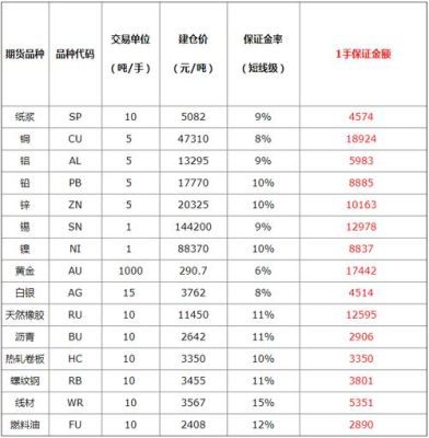 一手锡期货是多少手续费？期货 锡