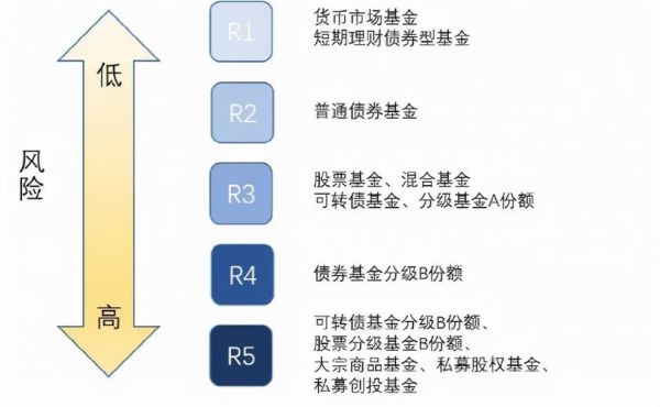 ic基金是什么意思？集成期货