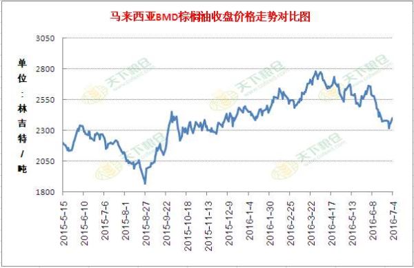 马棕榈每天交易时间？棕榈油期货价格