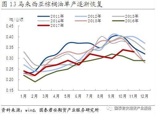 马棕榈每天交易时间？棕榈油期货价格