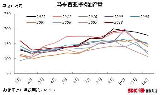 马棕榈每天交易时间？棕榈油期货价格
