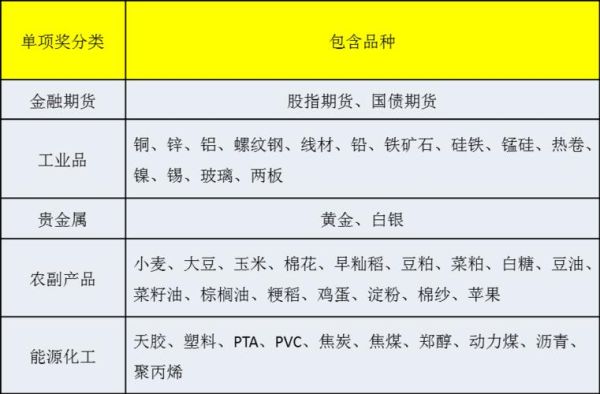 一般期货有哪些？期货都有哪些品种