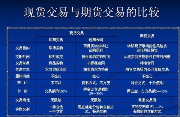 一般期货有哪些？期货都有哪些品种