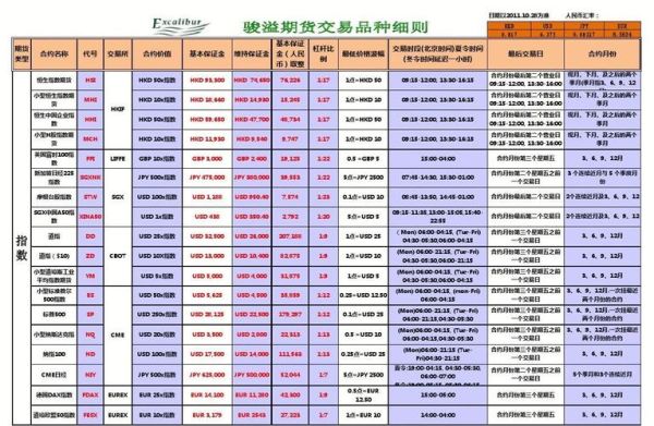 一般期货有哪些？期货都有哪些品种