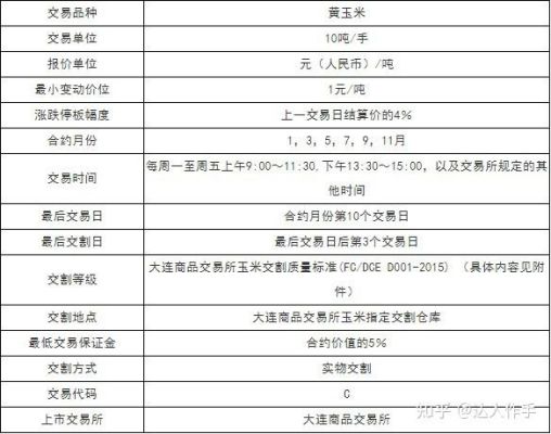 玉米期货交易手续费怎么算？期货玉米一手多少钱