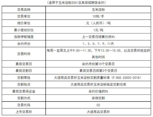 玉米期货交易手续费怎么算？期货玉米一手多少钱