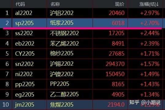 2201和2205的区别？不锈钢期货价格