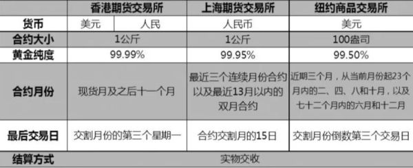 期货一般一期是多久？期货交收