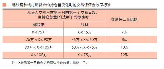 期货一般一期是多久？期货交收