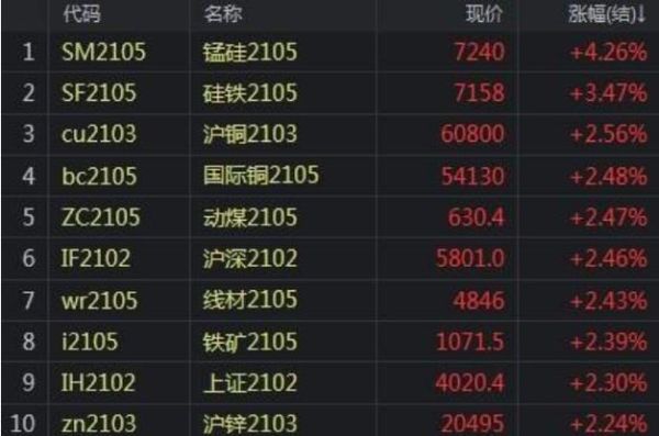 锰硅期货和什么品种关联硅铁期货价格