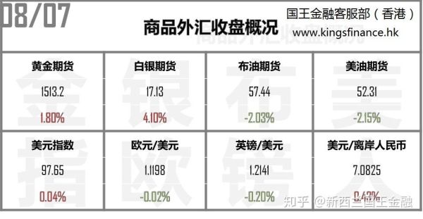 以美元计价的商品期货有哪些？外币期货