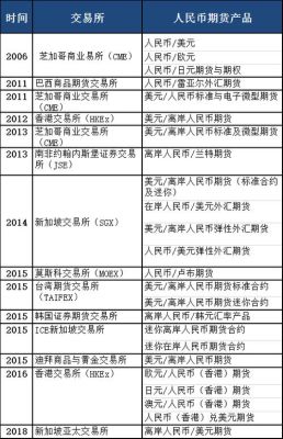 以美元计价的商品期货有哪些？外币期货