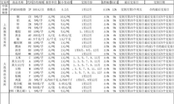 9月的期货什么时间交割？期货合约交割日期
