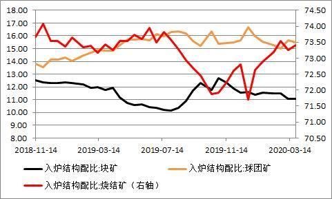与盐相关的期货产品？矿石期货