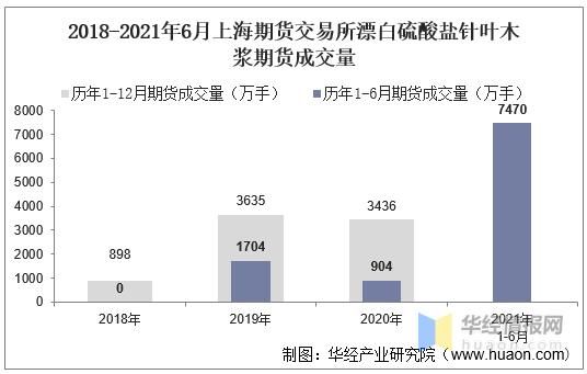 与盐相关的期货产品？矿石期货