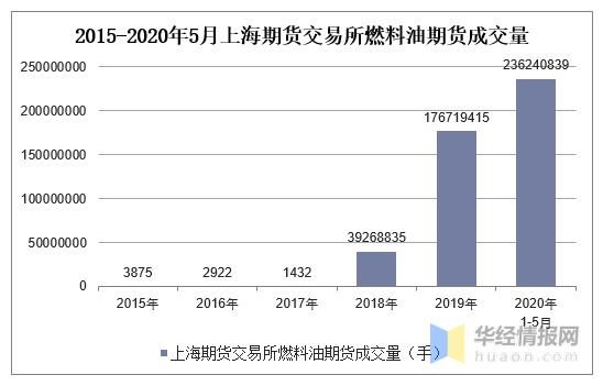 期货燃油一手是多少吨？上海燃油期货