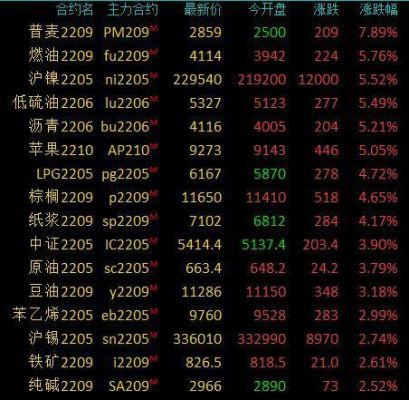 期货燃油一手是多少吨？上海燃油期货