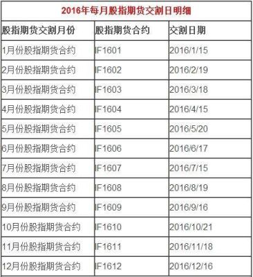 股指期货结算日是怎么计算的？股指期货结算日