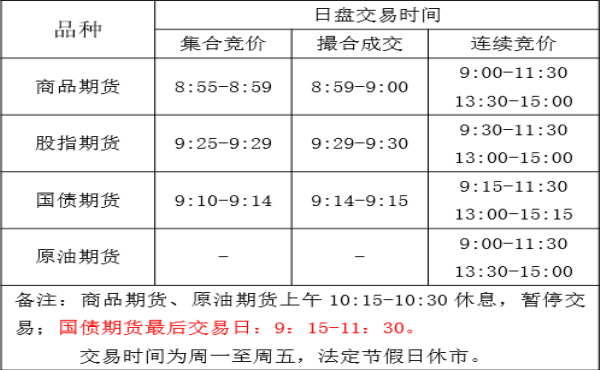 期货开盘竞价规则？期货集合竞价时间