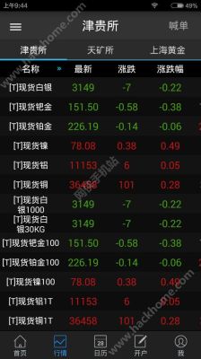 在工商银行买卖网上贵金属如何操作？贵金属期货行情