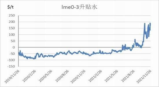 什么是高升水、深贴水？期货 贴水