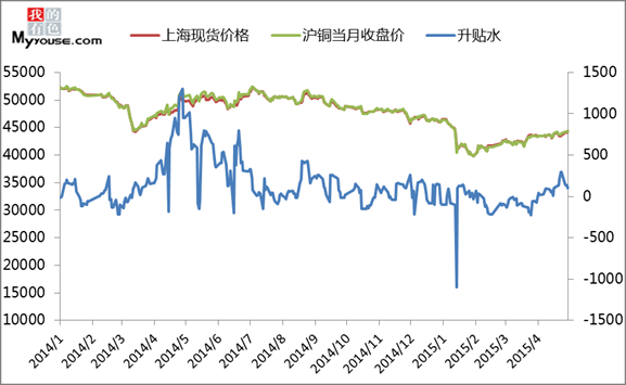 什么是高升水、深贴水？期货 贴水