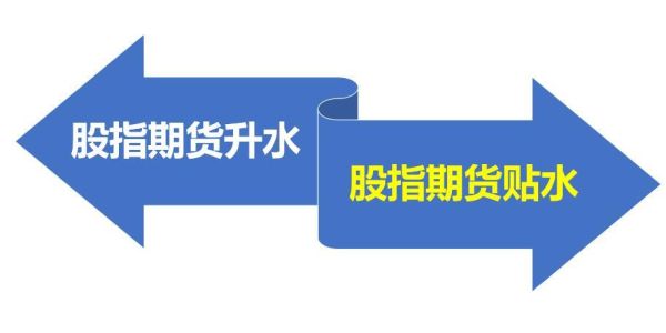 航运指数期货开户条件？期货运作