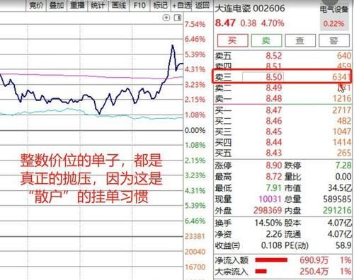 期货五六点钟挂单，晚上夜盘可以成交吗？期货挂单时间