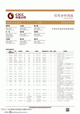 中金评级是什么意思？期货公司评级.