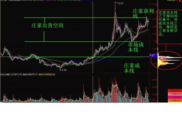 期货市场中有主力和庄家控盘吗？期货有庄家吗