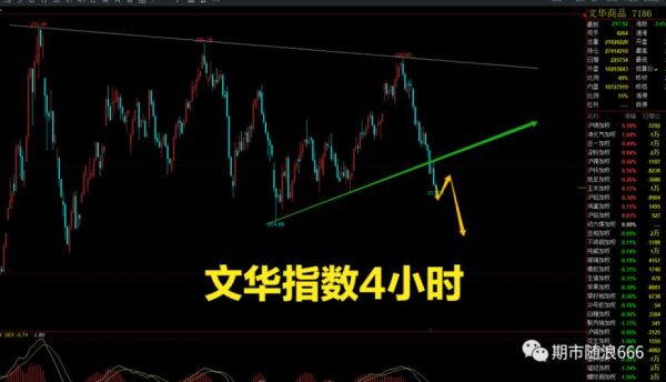什么是文华商品指数？文华商品期货