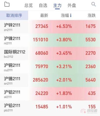 同花顺手机版怎样查看伦敦铜行情？铜期货行情走势