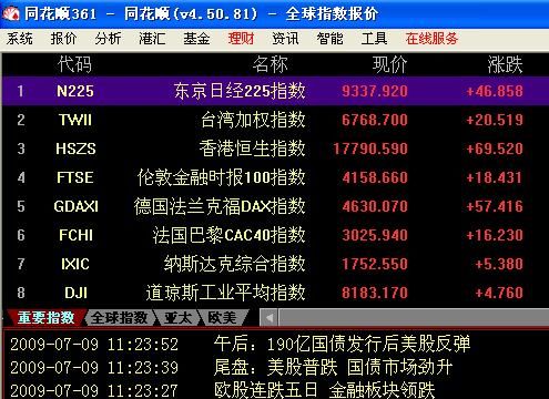 同花顺手机版怎样查看伦敦铜行情？铜期货行情走势
