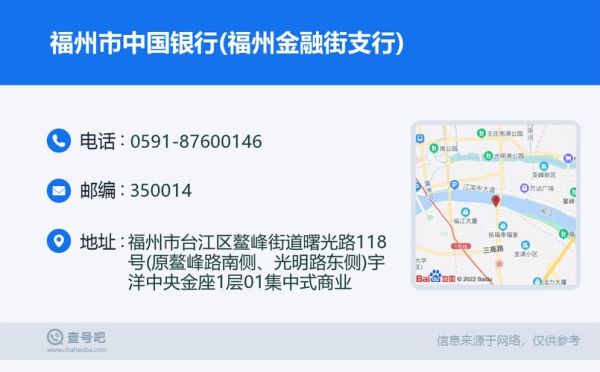 6229084是哪个地方银行的？福州期货开户