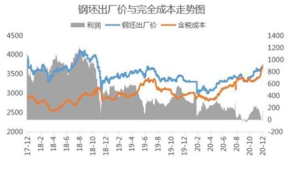 钢铁期货大涨，钢铁股价涨吗？钢材期货今日行情