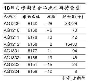 白银期货怎么换算现价？期货白银价格