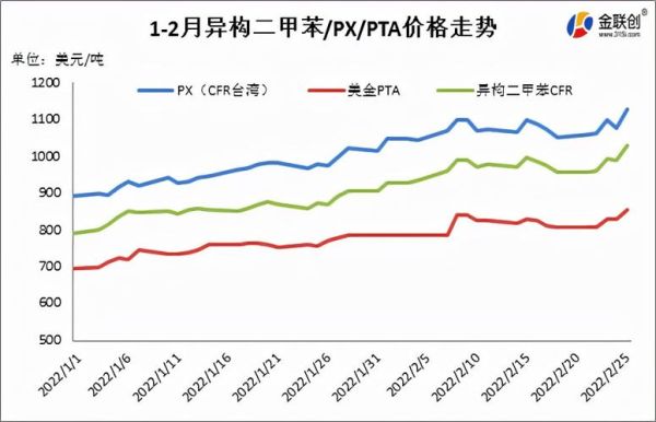 PTA是什么？pet期货