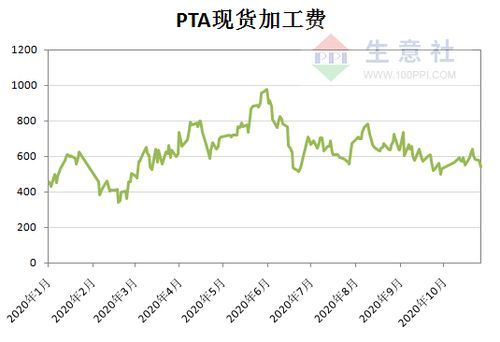 PTA是什么？pet期货