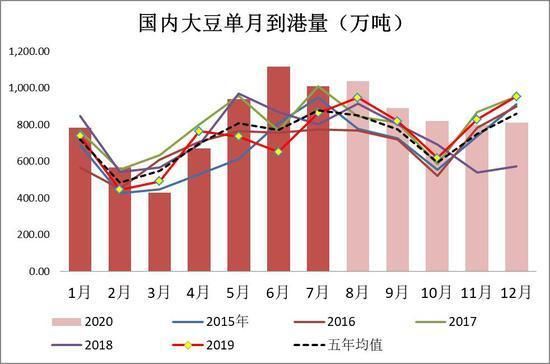 我国大豆期货合约一手几吨？大豆期货行情分析