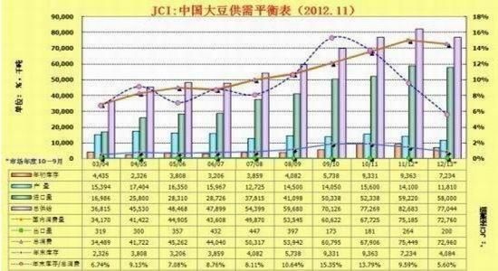 我国大豆期货合约一手几吨？大豆期货行情分析