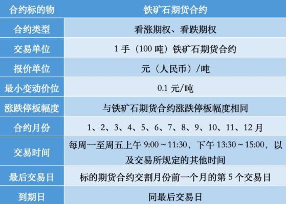 国际铁矿石交易时间？外盘铁矿石期货
