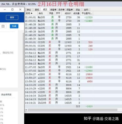 期货交易报告怎么看？期货公司报告