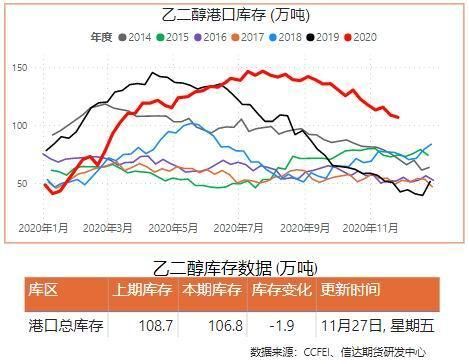 PTA是什么？乙二醇期货行情