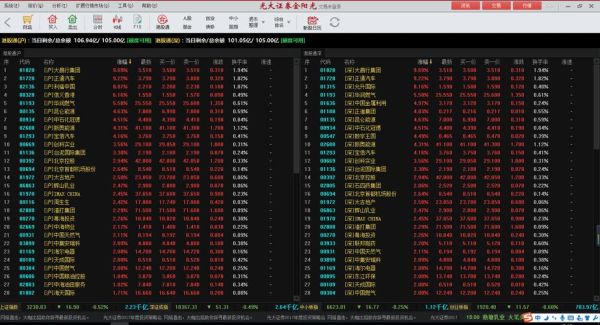 光大证券app使用指南？金股期货