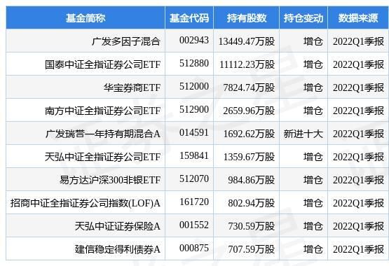 华泰证券交易手续费是多少？华泰期货手续费