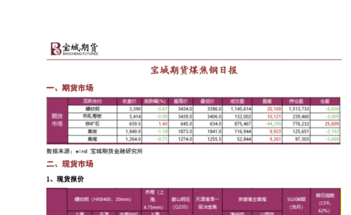 宝城期货属于哪个公司？浙江的期货公司