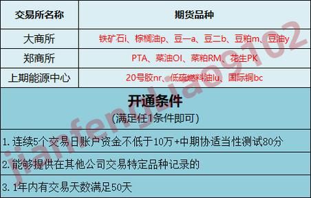 期货特定品种开户条件？开通期货的条件