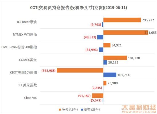 nymex和COMEX逗是纽约商品期货交易所？nymex原油期货
