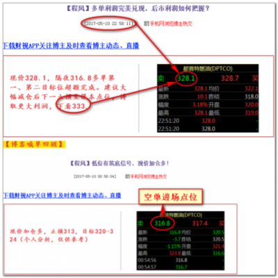 期货品种多单和空单的止盈止损到底是什么意思？期货止赢