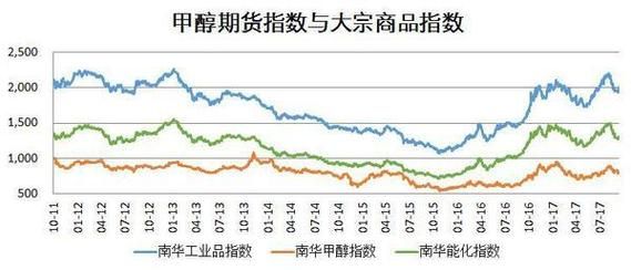 甲醇期货哪个品种最好？甲醇期货吧